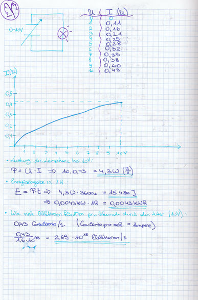 physik - 