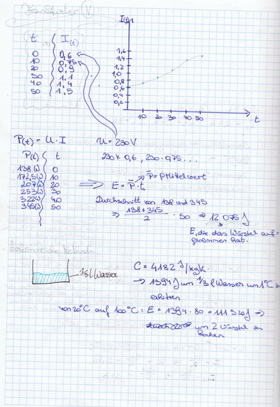 physik - 