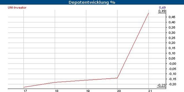 Wos ned ois bassiert, wenn am fad is.... - 