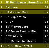 SK STURM GRAZ - 