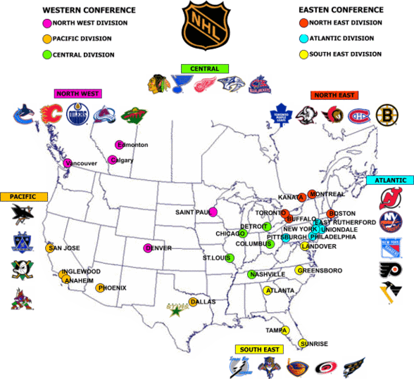 NHL - 