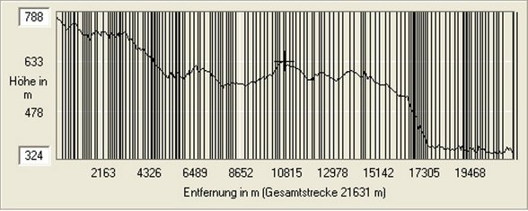 Radtour mit KollegenInnen, am 22.9.07 - 