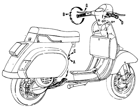 Die echte Vespa- Technik!! - 