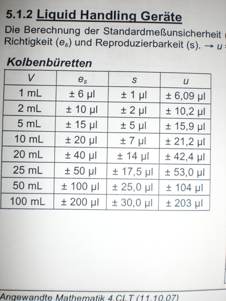 Nur für Resi ! :)  - 