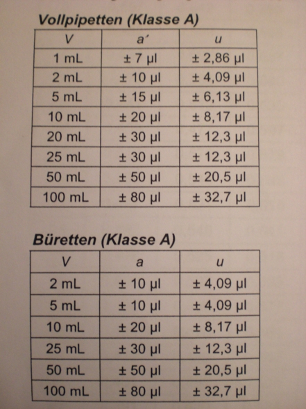 Nur für Resi ! :)  - 