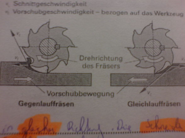 Berufschule 2 Klasse - 