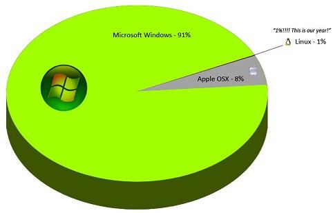 WINDOWS & LINUX - 