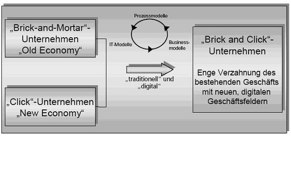 Business und Internet - 