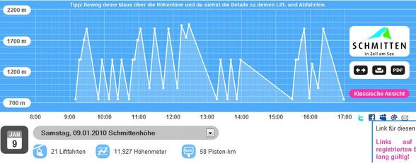 des und das - 