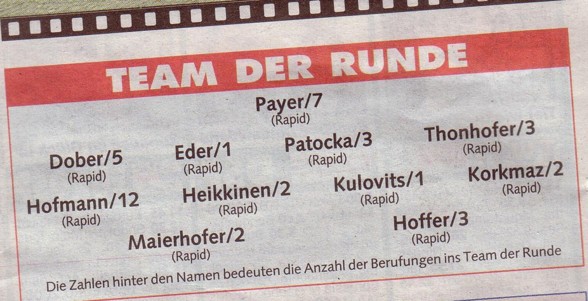 Team der Runde - 