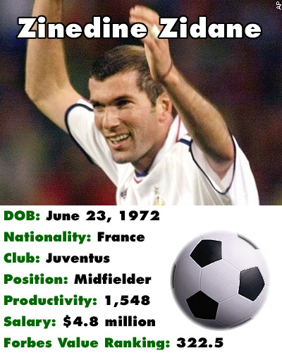 Zinedine Zidane - 