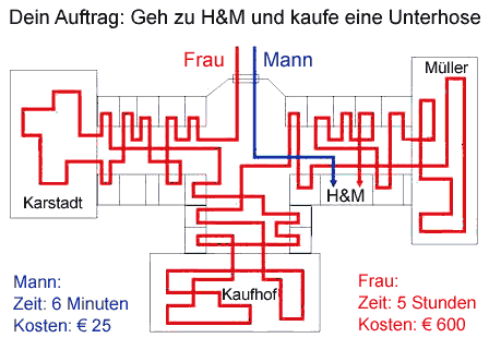 Sachen zum Lachen - 