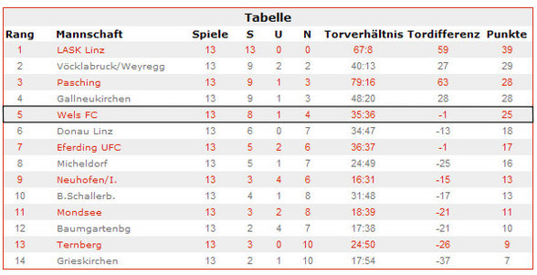 fussball - 