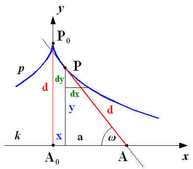 mathematik - 