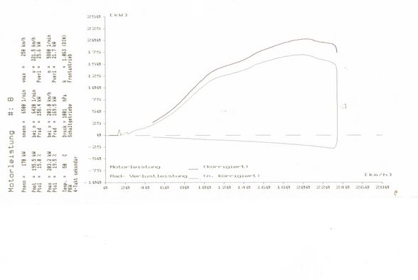 Turboelite Projekt Nummer 3 - 