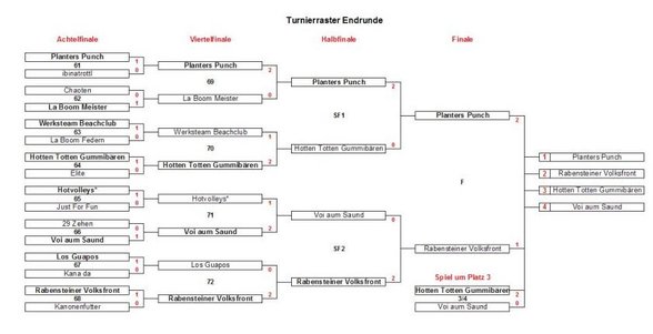 beachvolleyball open in Rabenstein - 