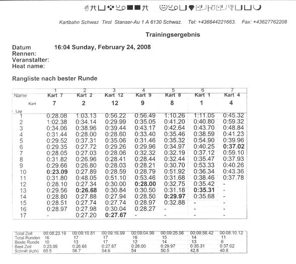 Kart fahren vom 24. Feb. 2008 - 