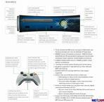 Xbox360 - 