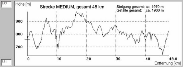 Granitbeisser 2007 - 