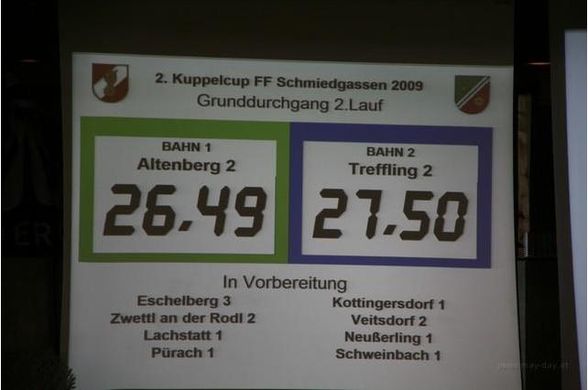 Kuppel-Cup 2009 - 