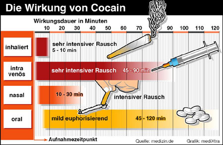 drogen - 