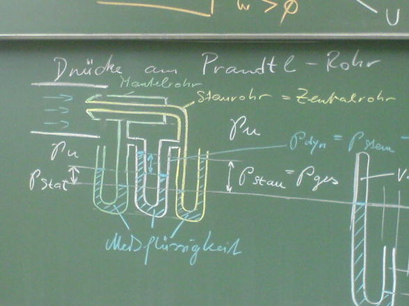 Chemie - 