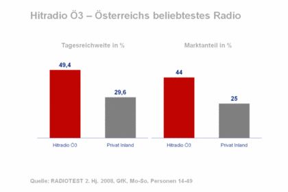 ORF, Technik und mehr... - 