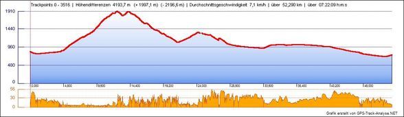 Mountainbiken Leogang Saalbach  - 