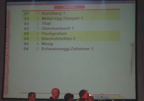 Bischofstetten 2008 - 