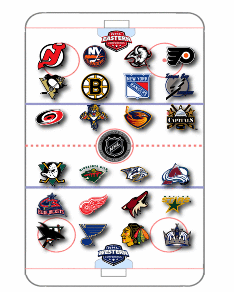 NHL - 