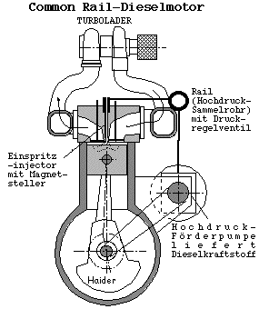 Motorarten/Einspritzsysteme - 