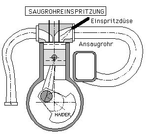 Motorarten/Einspritzsysteme - 