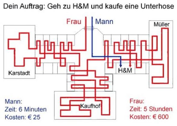 Mann und Frau!!! - 