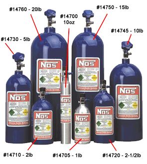 NOS=Nitrous Oxide Systems - 