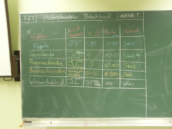 Schule - 