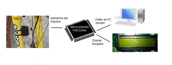 Components - 