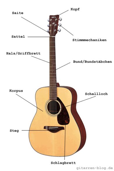 Guitars - 