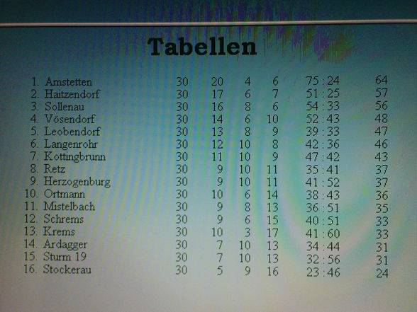 SKU Amstetten Meister 1.LL NÖ 07/08 - 