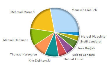 Menowin Fröhlich :) - 