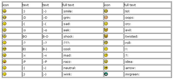 Smilies - 