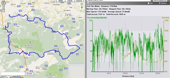 JuniAusfahrt 2011 - 