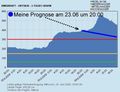 Hochwasser Ennsdorf Beach 61887669