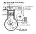 Motorarten/Einspritzsysteme 28225089